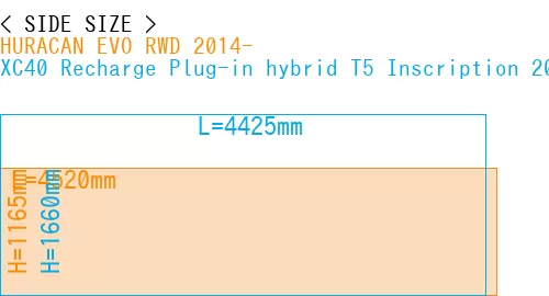 #HURACAN EVO RWD 2014- + XC40 Recharge Plug-in hybrid T5 Inscription 2018-